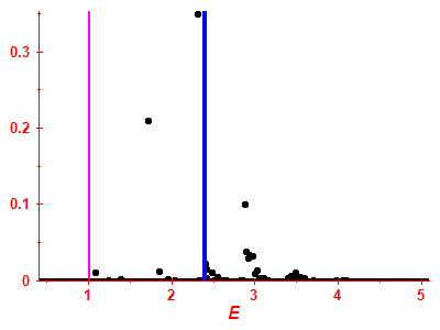 Strength function